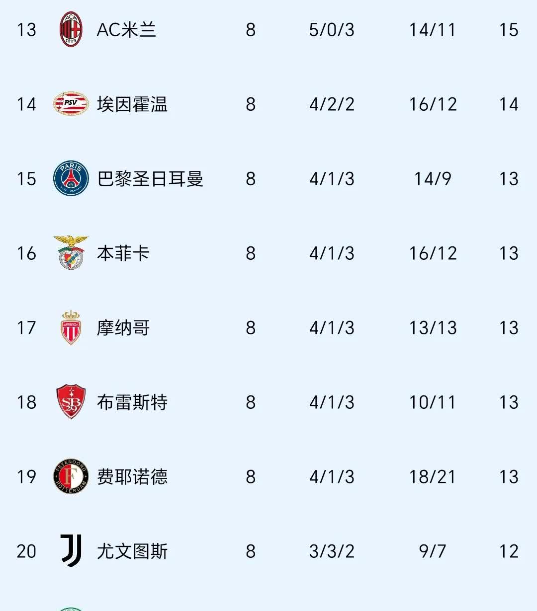 包含巴萨客场战平，欧冠资格岌岌可危，战绩斐然的词条