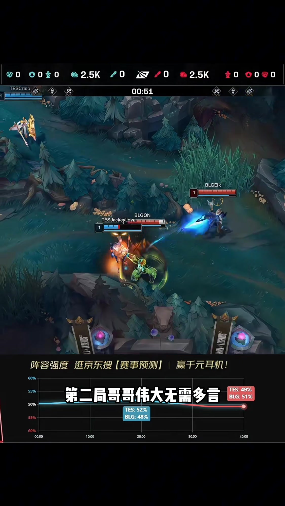 BLG鏖战TSM,Jankos关键团战开团秒人顶尖较量八强赛,点燃全场激情的简单介绍 BLG鏖战TSM,Jankos关键团战开团秒人顶尖较量八强赛,点燃全场激情的简单介绍