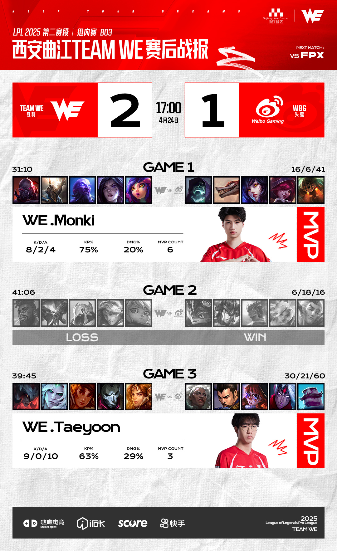 包含FPX翻盘WBG,Ming单局斩获MVP宿敌对决八强赛,强势挺进下一轮的词条 包含FPX翻盘WBG,Ming单局斩获MVP宿敌对决八强赛,强势挺进下一轮的词条