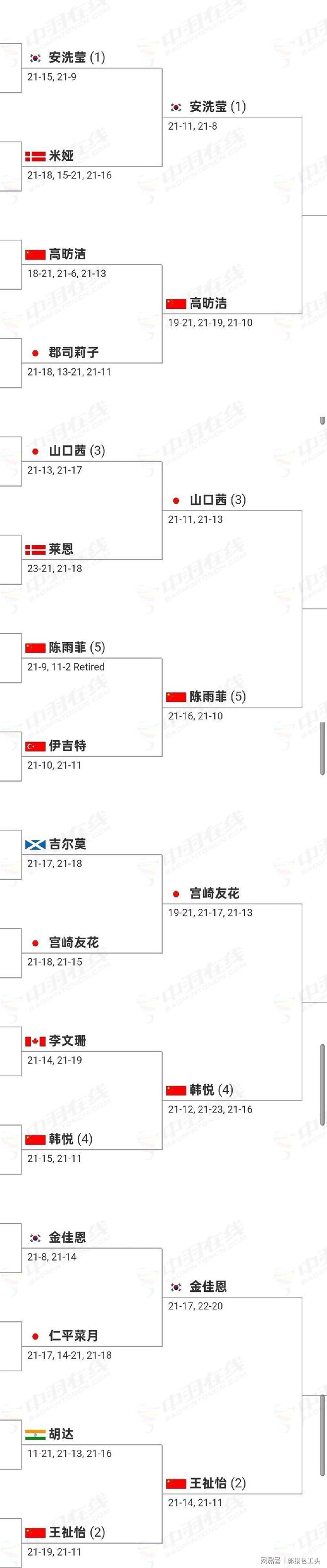 法国队绝杀马来西亚队，陈雨菲扛起全队